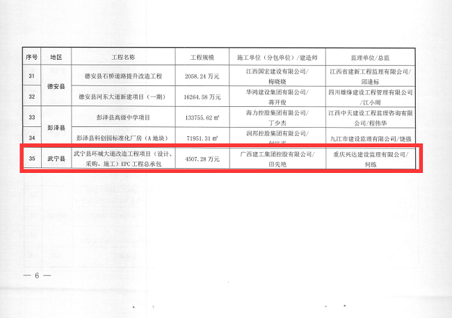 （修圖）2.武寧縣環城大道改造工程項目獲九江市建設工程質量管理標準化工程.png